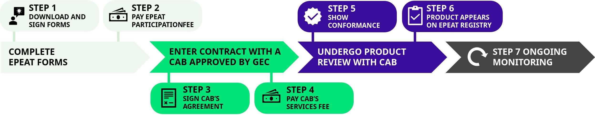 EPEAT Registered Products